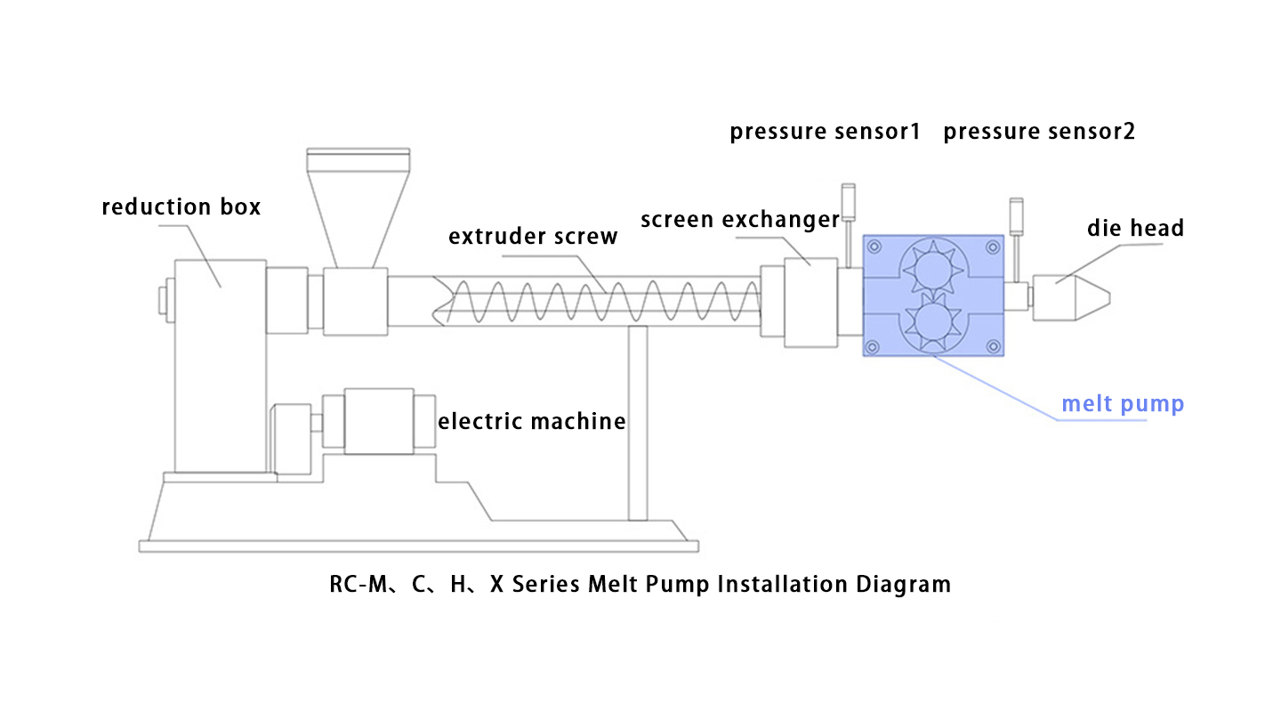 RC-M、C、H、X系列熔体泵安装示意图.jpg
